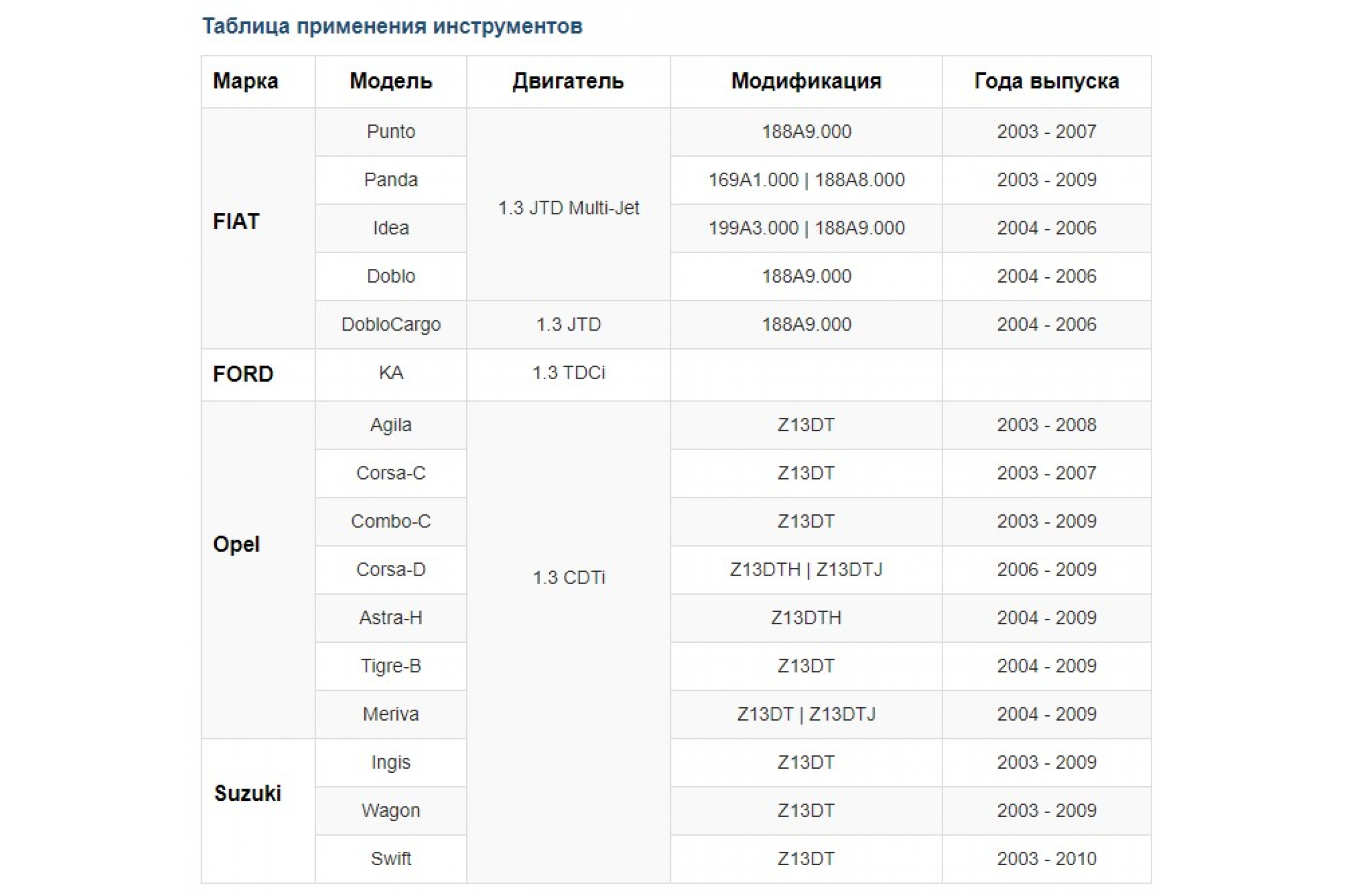 Набор для установки ГРМ FIAT 1.3 JTD Car-tool CT-E042 купить по выгодной  цене Москве и РФ | Отзывы, характеристики, фото