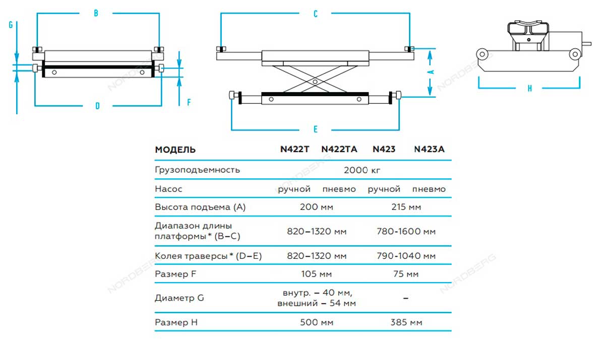 Траверса гидравлическая 2 тонны Nordberg N423 купить по выгодной цене  Москве и РФ | Отзывы, характеристики, фото