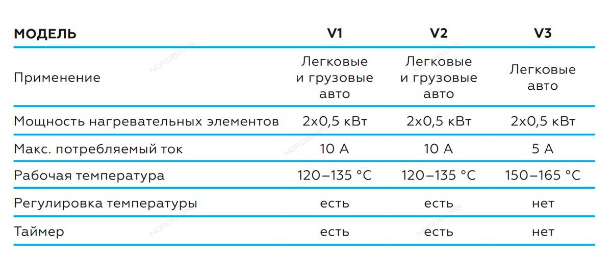 Вулканизатор с тумбой nordberg v1