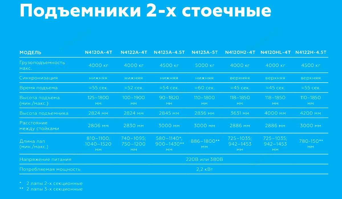 Подъемник двухстоечный ассиметричный Nordberg N4120A-4T, 380В купить по  выгодной цене Москве и РФ | Отзывы, характеристики, фото