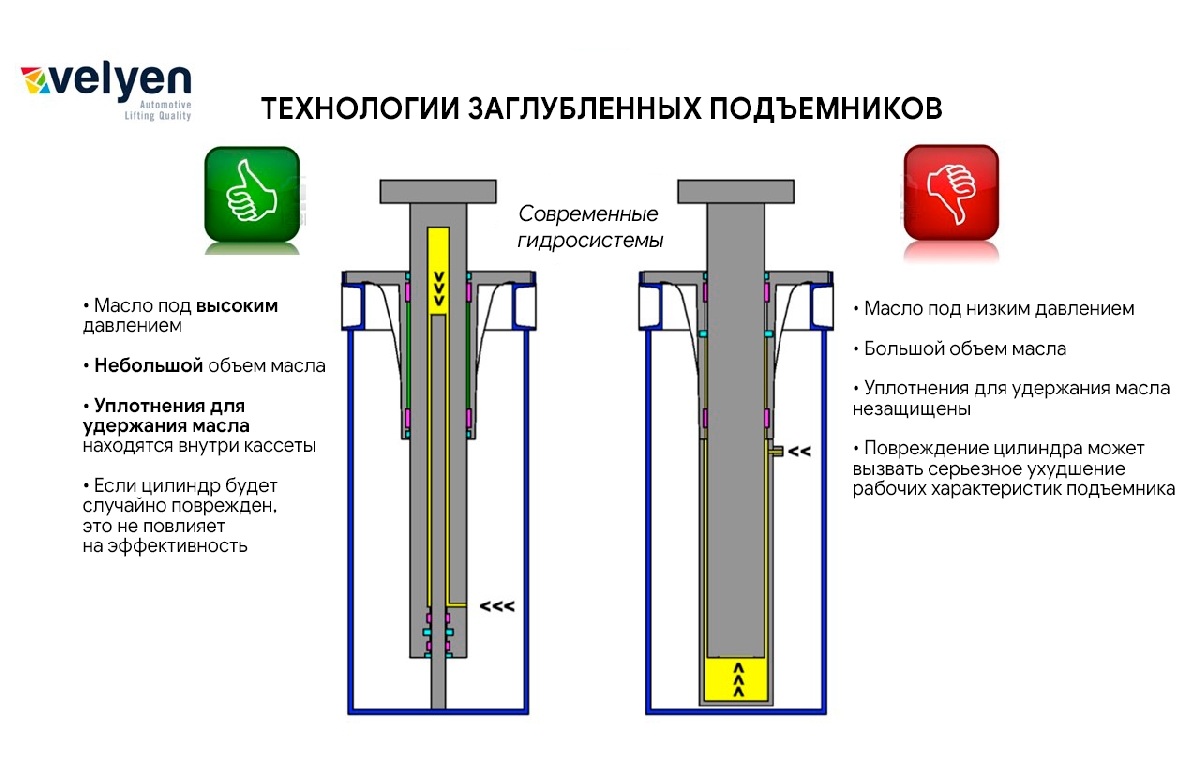 Подъемник двухплунжерный гп 3500 кг с Н-образным подхватом Версия для BMW  Velyen 2.35 MAXI PLUS BMW купить по выгодной цене Москве и РФ | Отзывы,  характеристики, фото