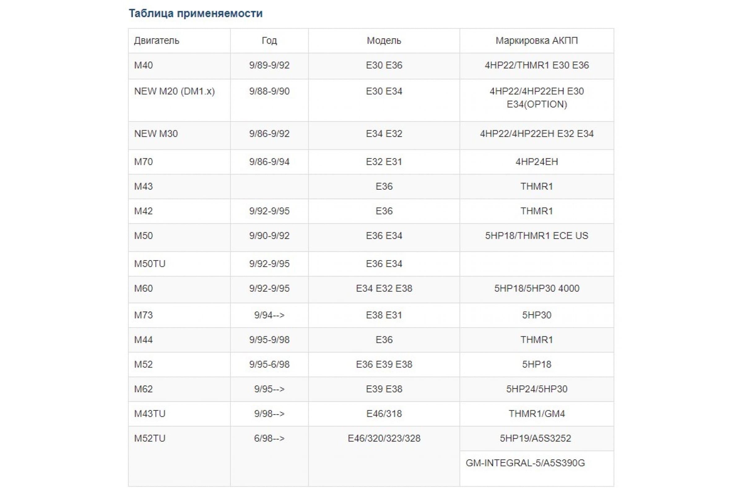 Запчасти АКПП ZF5 HP18 купить